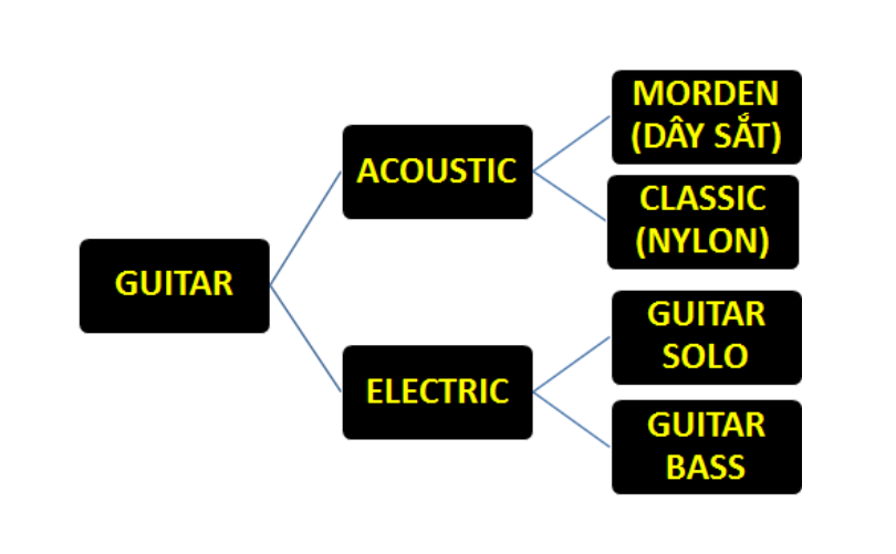 đàn guitar xịn giá bao nhiêu